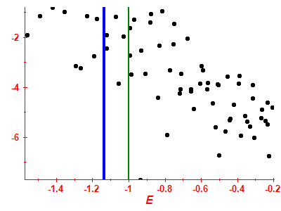 Strength function log